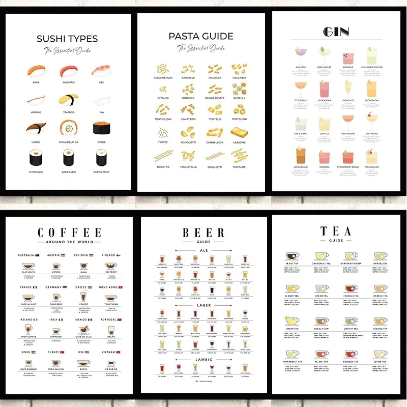 Coffee Tea Pictures - Affiches murales modernes pour la cuisine